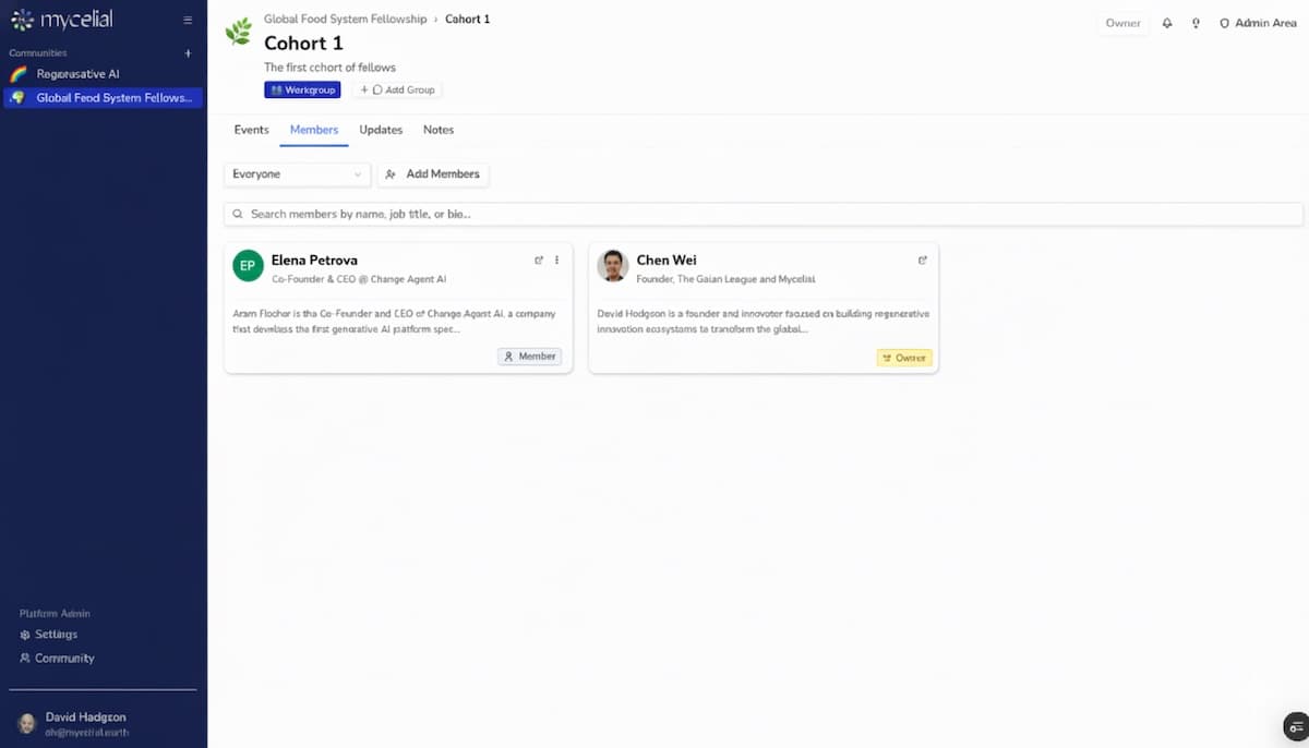 Working groups interface showing member collaboration and project management features